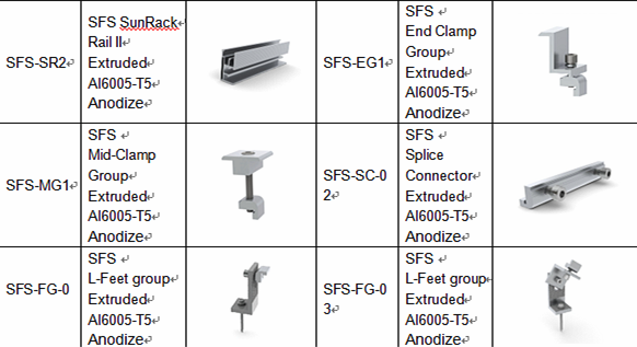 Component list of Soar First Tin Roof Mounting Brackets