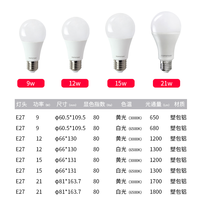 9 W 12w 15w 18w 21w energy saving bulb
