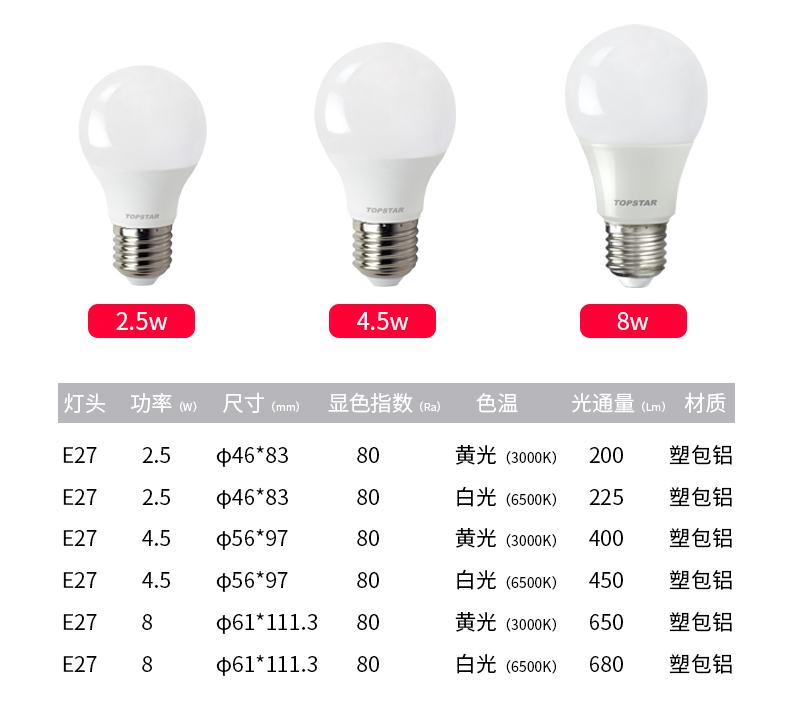 E27 2.5W 4.5W 8W energy saving bulb