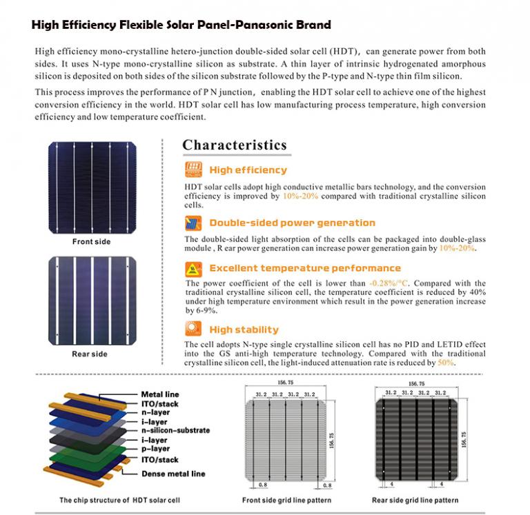 40W-200W New Technique ETFE Flexible Solar Panels-NEWLIGHT ENERGY