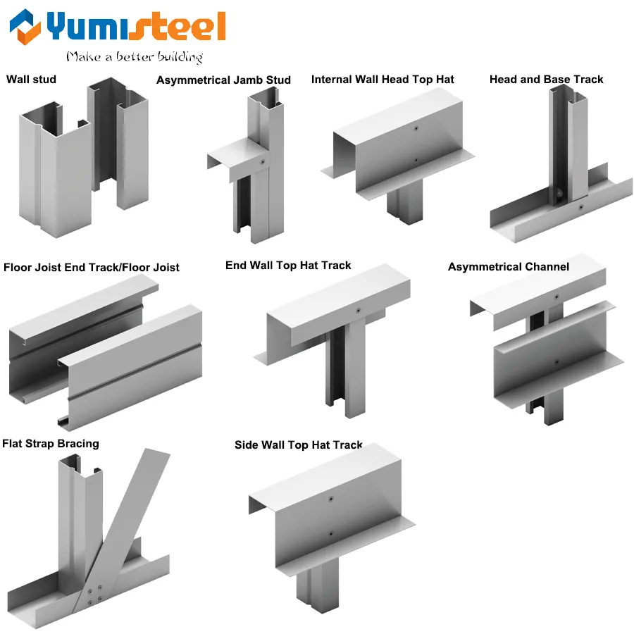 Engineered light gauge steel framing system for steel structure