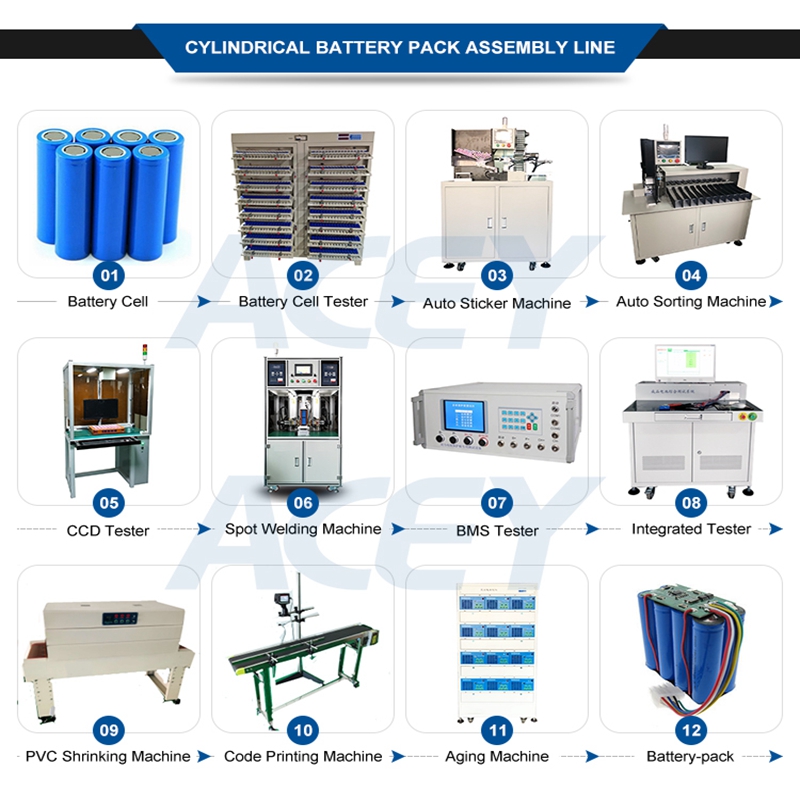 Lithium ion Battery Pack Assembly Line Making Machine